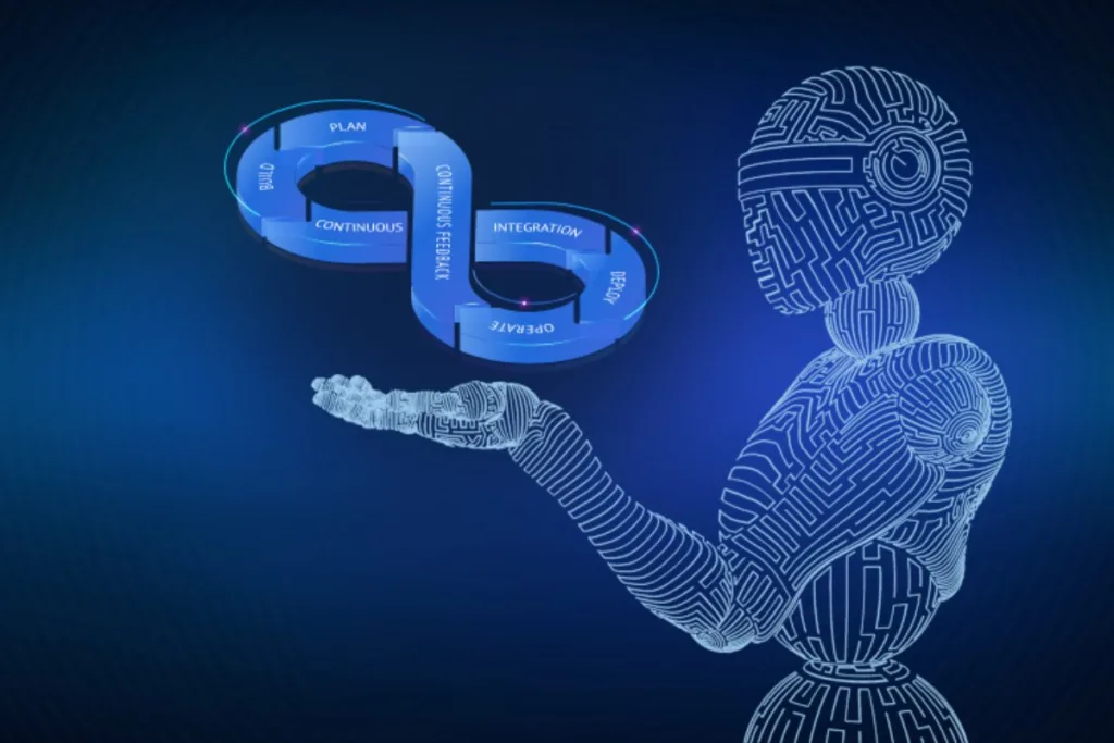 Supercharge Your DevOps in 2024: Unleash the Power of AI 4 AI transforming DevOps